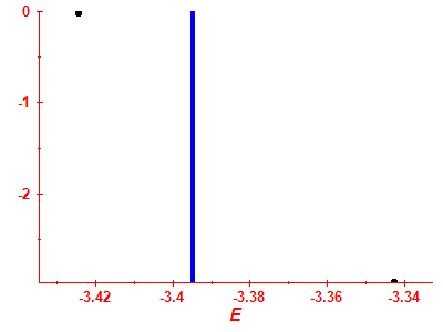 Strength function log